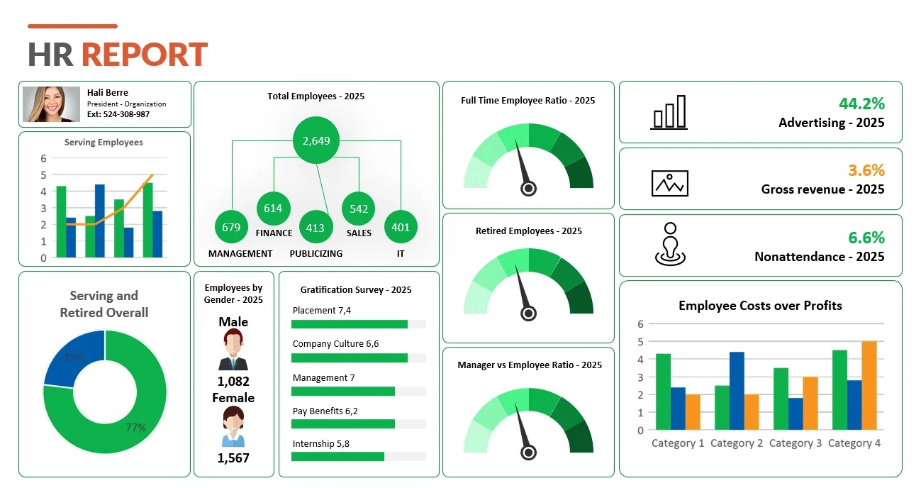 HR Monthly Report & Headcount Summary (Advanced Excel Analytics)