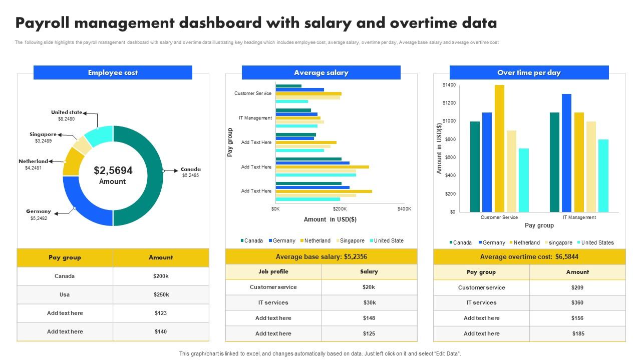 Automated Payroll Summary & OT Calculation (Advanced Excel)